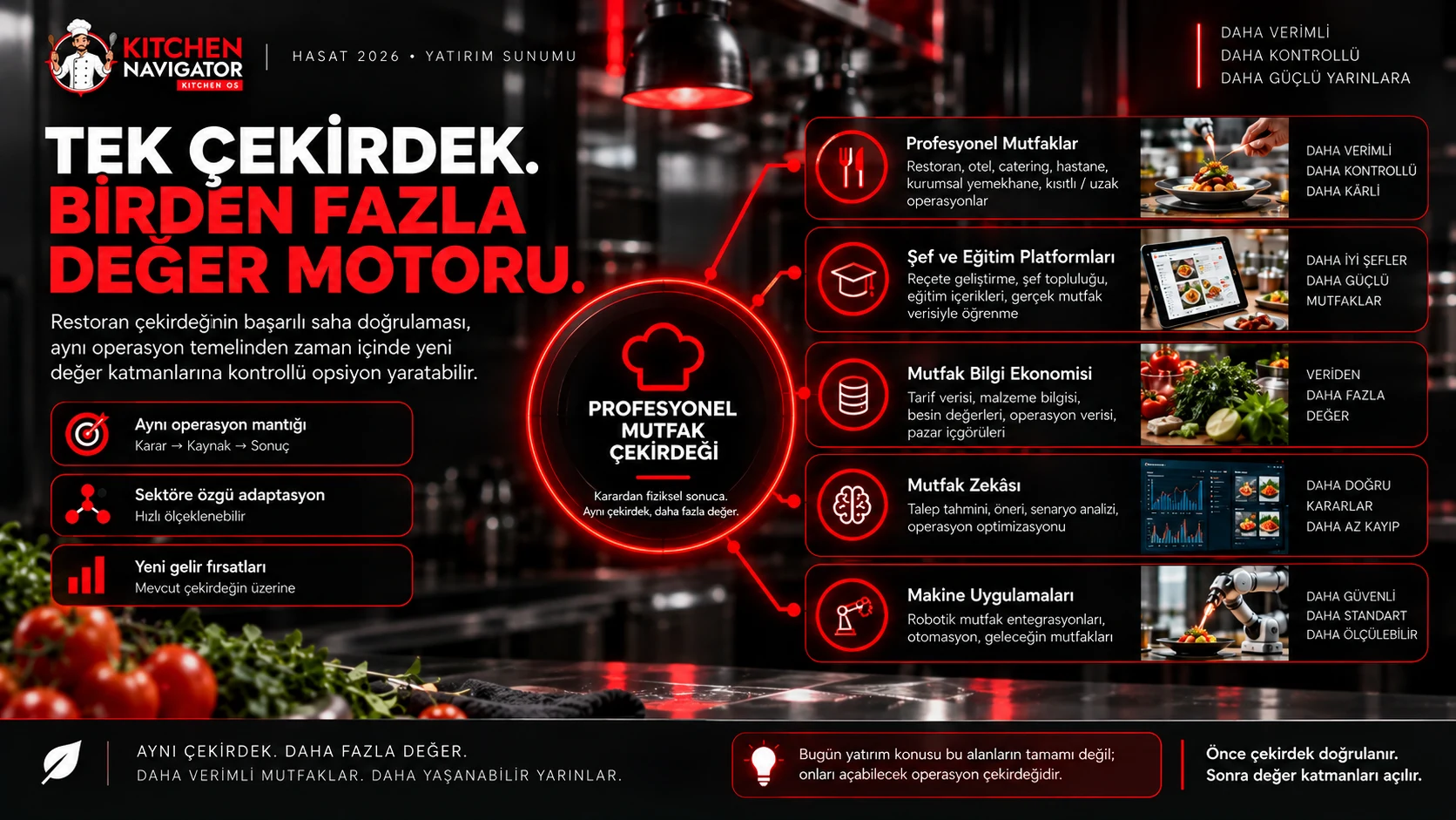 Kitchen Navigator tek çekirdek birden fazla değer motoru