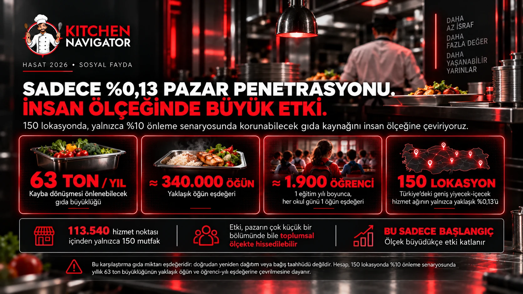 Kitchen Navigator Türkiye ölçeği etki senaryosu